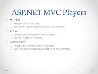 ASP.NET MVC Players
• Model
o Responsible to hold data
o Sometimes include constraints such as validation
• View
o Responsible to render the view into HTML
o Uses the Razor view engine
• Controller
o Responsible for handling user requests
o User request is mapped to an action on the controller
 