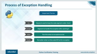 Python Certification Training www.edureka.co/python
Process of Exception Handling
Important Terms
Keyword used to keep the code segment under checktry
Segment to handle the exception after catching itexcept
Run this when no exceptions existelse
No matter what run this code if/if not for exceptionfinally
 