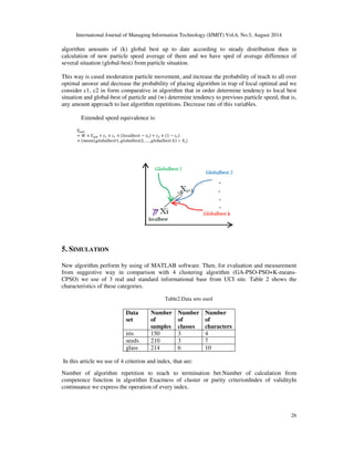 International Journal of Managing Information Technology (IJMIT) Vol.6, No.3, August 2014 
23 
placing result of 
algorithm in 
local optimal. 
It’s hard to 
determine 
optimal (k) for 
problem 
Clusterin 
g based 
on PSO 
algorith 
m 
Probability 
for reach to 
all over 
optimal 
answer and 
exit of 
local 
optimal is 
more than 
k-means 
algorithm 
because of 
all over 
research in 
area of 
problem 
Use of pso 
algorithm lead to 
much repetitions 
and slow 
convergence for 
data with high 
volume and it’s 
suitable for data 
sets with low 
volume. First 
copy from pso 
algorithm is very 
related to 
problem 
parameters. And 
for this reason, 
algorithm place 
in local optimal. 
- Numeric 
al 
Centers 
of first 
clusters 
for k-means. 
- Global 
chaotic 
particle 
swarm 
optimiza 
tion 
clusterin 
g 
algorith 
m 
There is 
increase of 
population 
variation 
and 
increase of 
convergenc 
e speed in 
pso 
clustering 
algorithm. 
And there 
is more 
probability 
for reach to 
all over 
optimal 
answer 
rather than 
pso 
clustering 
algorithm. 
There is higher 
fiscal 
complexity than 
pso. 
- Numeric 
al 
Centers 
of first 
clusters 
for k-means 
algorith 
m or 
correctio 
n of 
formed 
clusters 
by k-means 
- Global 
Clusterin 
g 
algorith 
m based 
on GA 
algorith 
m 
Exit from 
trap of 
local 
optimal 
with high 
percent and 
there is 
probability 
for reach to 
Low 
convergence 
speed and 
increase of fiscal 
complexity 
- Nominal Centers 
of 
clusters 
- Global 
 