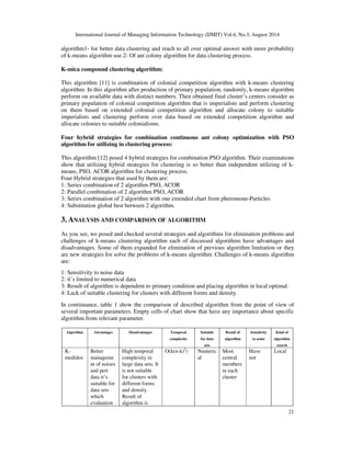 International Journal of Managing Information Technology (IJMIT) Vol.6, No.3, August 2014 
20 
(2) 
(3) 
(4) 
Chaotic particle swarm optimization clustering algorithm: 
Two main problem of clustering using PSO method is the convergence to local optimal and slow 
convergence velocity, which is tried to be solved by using two ideas of chaos theory and 
acceleration strategy . In the formula of updating velocity of the cluster centers that is mentioned 
in the (2) updating is done for each particle for relocating the particle to the new position, from 
the best answer for each particle (Pbest) and the best global solution so far (gbest) . In which W 
Inertia coefficient rate tends to previous velocity of the particle, c1 rates tends to the local best 
position of the particle, and c2 trends to the best global position of the particle [5]. 
In (3) replacing cr instead of rr improves PSO algorithm as given: 
  =           !# − 	 $   