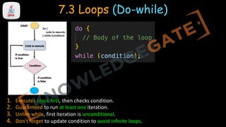 7.3 Loops (Do-while)
1. Executes block first, then checks condition.
2. Guaranteed to run at least one iteration.
3. Unlike while, first iteration is unconditional.
4. Don't forget to update condition to avoid infinite loops.
 
