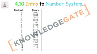 4.10 Intro to Number System
 