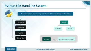 Python Certification Training https://www.edureka.co/python
Python File Handling System
The key function for working with files in Python is the open() function
open()
Filename Mode
Syntax open( filename, mode)
WORK
Create File
Open File
WORK
Close File
 