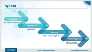 Python Certification Training https://www.edureka.co/python
Agenda
Introduction 01
Why need File Handling?
Getting Started 02
Concepts 03
Practical Approach 04
Types of Files
Looking at code to
understand theory
Python File Handling System
 