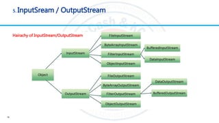 5. InputSream / OutputStream
16
Hairachy of InputStream/OutputStream
 