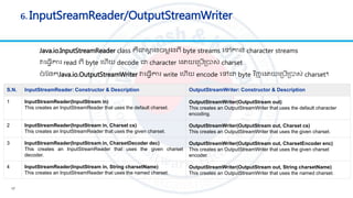 6. InputSreamReader/OutputStreamWriter
17
Java.io.InputStreamReader class គឺជាស្ពា នចមលងពី byte streams លៅកាន់ character streams
វាល្វើការ read ពី byte ល ើយ decode ជា character លោយល្រើ្ ស់ charset
ចាំ ដនកJava.io.OutputStreamWriter វាល្វើការ write ល ើយ encode លៅជា byte ​វ ញ លោយល្រើ្ ស់ charset។
S.N. InputStreamReader: Constructor & Description OutputStreamWriter: Constructor & Description
1 InputStreamReader(InputStream in)
This creates an InputStreamReader that uses the default charset.
OutputStreamWriter(OutputStream out)
This creates an OutputStreamWriter that uses the default character
encoding.
2 InputStreamReader(InputStream in, Charset cs)
This creates an InputStreamReader that uses the given charset.
OutputStreamWriter(OutputStream out, Charset cs)
This creates an OutputStreamWriter that uses the given charset.
3 InputStreamReader(InputStream in, CharsetDecoder dec)
This creates an InputStreamReader that uses the given charset
decoder.
OutputStreamWriter(OutputStream out, CharsetEncoder enc)
This creates an OutputStreamWriter that uses the given charset
encoder.
4 InputStreamReader(InputStream in, String charsetName)
This creates an InputStreamReader that uses the named charset.
OutputStreamWriter(OutputStream out, String charsetName)
This creates an OutputStreamWriter that uses the named charset.
 