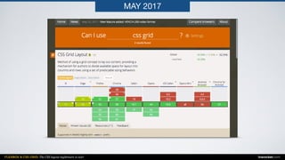 FLEXBOX & CSS GRID: The CSS layout nightmare is over inarocket.com
MAY 2017
 