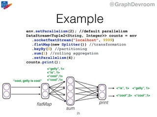 @GraphDevroom
Example
25
env.setParallelism(2); //default parallelism
DataStream<Tuple2<String, Integer>> counts = env
.socketTextStream("localhost", 9999)
.flatMap(new Splitter()) //transformation
.keyBy(0) //partitioning
.sum(1) //rolling aggregation
.setParallelism(4);
counts.print();
“cool, gelly is cool”
<“gelly", 1>
<“is”, 1>
<“cool”,1>
<“cool”,1>
<“is”, 1> <“gelly”, 1>
<“cool”,2> <“cool”,1>
print
sum
ﬂatMap
 
