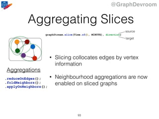 @GraphDevroom
Aggregating Slices
93
graphStream.slice(Time.of(1, MINUTE), direction)
.reduceOnEdges();
.foldNeighbors();
.applyOnNeighbors();
• Slicing collocates edges by vertex
information
• Neighbourhood aggregations are now
enabled on sliced graphs
source
target
Aggregations
 