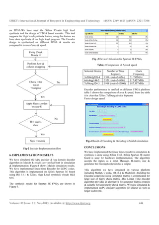 IJRET: International Journal of Research in Engineering and Technology eISSN: 2319-1163 | pISSN: 2321-7308
__________________________________________________________________________________________
Volume: 02 Issue: 11 | Nov-2013, Available @ http://www.ijret.org 446
on FPGA.We have used the Xilinx Vivado high level
synthesis tool for design of FPGA based encoder. This tool
supports the High level synthesis feature, using this feature we
have done synthesis of our high level program. The Encoder
design is synthesized on different FPGA & results are
compared in terms of area & speed.
Fig-2 Encoder Implementation flow
6. IMPLEMENTATION RESULTS
We have simulated the ldpc encoder & log domain decoder
algorithm in Matlab & results are verified both in simulation
& implementation. Figure-4 shows Matlab simulation results.
We have implemented linear-time Encoder for LDPC codes.
This algorithm is implemented on Xilinx Spartan 3E board
using ISE 13.1 & Xilinx High Level synthesis vivado HLS
tool.
The synthesis results for Spartan 3E FPGA are shown in
Figure 3.
Fig -3 Device Utilization for Spartan 3E FPGA
Table-1 Comparison of Area & speed
Selected Device Number of Slice
Registers
Clock
Frequency
3s500efg320-4 1506 (out of 4656 ) 71.782MHz
6slx4tqg144-3 2321 (out of 4800 ) 117.427MHz
7a30tcsg324-3 1918 ( out of 42000) 187.337MHz
Encoder performance is verified on different FPGA platform
table 1 shows the comparison of area & speed, from the table
it is clear that Xilinx 7a30tcsg device Supports
Faster design speed.
Fig-4 Result of Encoding & Decoding in Matlab simulation
CONCLUSIONS
We have implemented the linear time encoder in simulation &
synthesis is done using Xilinx Tool. Xilinx Spartan 3E starter
board is used for hardware implementation. The algorithm
accepts the inputs as a input Message, H-matrix size &
generates the Encoded codeword as a output.
This algorithm we have simulated on various platform
including Matlab, C code, ISE13.2 & Modelsim .Building the
Encoded codeword using Generator matrix is complicated for
large size of parity check matrix .This Linear Time encoder
algorithm provides an alternative for generator matrix creation
& suitable for large parity check matrix .We have simulated &
implemented LDPC encoder algorithm for smaller as well as
larger codeword.
Parity Check
Matrix H
Perform Row &
column swapping
Check H for
lower
Triangular
Apply Gauss-Jordan
to clear E
No
Yes
If E matrix
clear
Yes
No
New H matrix
 