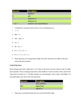 • Computations incorporate obscure bits, in the accompanying way:
• ~x = x
 0&x = 0
 1&x = x&x = x
 1|x = 1
 0|x = x|x = x
 0^x = 1^x = x^x = x
 0^~x = 1^~x = x^~x = x
 When operands are of unequal piece length, the shorter operand is zero-filled in the most
noteworthy piece positions.
Logical Operators
Keen managers give back a single piece 1 or 0. They are the same as bit-wise directors only for single
piece operands. They can manage expressions, entire numbers or social occasions of bits, and treat all
values that are nonzero as "1". Sensible managers are conventionally used as a piece of prohibitive (if ...
else) declarations since they work with expressions.
• Expressions associated by && and || are assessed from left to right
 