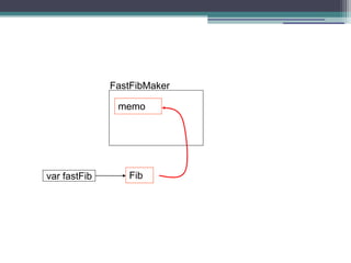 FastFibMaker 
memo 
Fib 
var fastFib 
 