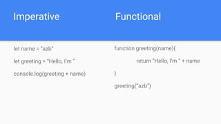 Imperative
let name = “azb”
let greeting = “Hello, I’m ”
console.log(greeting + name)
function greeting(name){
return “Hello, I’m ” + name
}
greeting(“azb”)
Functional
 