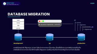 Babel Coder
Babel Coder
https://www.babelcoder.com
DATABASE MIGRATION
development qa production
name
User
age
gender
หากยังไม่เคยนำส่ง Migration scripts ไปยัง Environment อื่นมาก่อน เมื่อเสร็จสิ้นกระบวนการพัฒนาและพร้อมที่จะ
นำส่งไปยัง Environment อื่น ให้ทำการสร้าง Migration แรกขึ้นมาก่อนที่จะทำการนำส่งสู่ Environment อื่นต่อไป
$ npx prisma migrate dev --name init
api
prisma
migrations
20240613163955_init
migration.sql
 