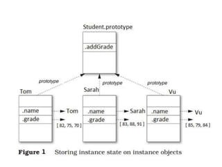 Function-and-prototype defined classes in JavaScript