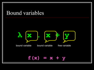 Bound variables λ  x . x + y   bound variable bound variable free variable f(x) = x + y 