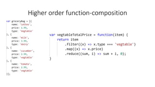 Higher order function-composition
 
