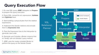Unless otherwise indicated, these slides are © 2013-2016 Pivotal Software, Inc. and licensed under a Creative Commons
Attribution-NonCommercial license: http://creativecommons.org/licenses/by-nc/3.0/
Query Execution Flow
25
2. Parse SQL, convert to rel. expressions. Validate
and Optimize them
3. Start building a physical plan from the relation
expressions
4. Implement the Geode relations and encode
them as Expression tree
5. Pass the Expression tree to the Interpreter to
generate Java code
6. Generate and Compile a Binder instance that
on ‘bind()’ call runs Geodes’ query method
1. On new SQL query JDBC delegates to Prepare
to prepare the query execution
7. JDBC uses the newly compiled Binder to
perform the query on the Geode Cluster
 
