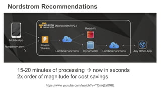 What to expect from the session
15-20 minutes of processing  now in seconds
2x order of magnitude for cost savings
https://www.youtube.com/watch?v=TXmkj2a0fRE
Nordstrom Recommendations
 