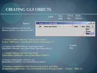 CREATING GUI OBJECTS
                                                 Label   Text    Check   Radio
                                                         field   Box     Button

                       Button

// Create a button with text OK
JButton jbtOK = new JButton("OK");



// Create a label with text "Enter your name: "
JLabel jlblName = new JLabel("Enter your name: ");

// Create a text field with text "Type Name Here"                  Combo
JTextField jtfName = new JTextField("Type Name Here");             Box

// Create a check box with text bold
JCheckBox jchkBold = new JCheckBox("Bold");

// Create a radio button with text red
JRadioButton jrbRed = new JRadioButton("Red");

// Create a combo box with choices red, green, and blue
JComboBox jcboColor = new JComboBox(new String[]{"Red", "Green", "Blue"});
 