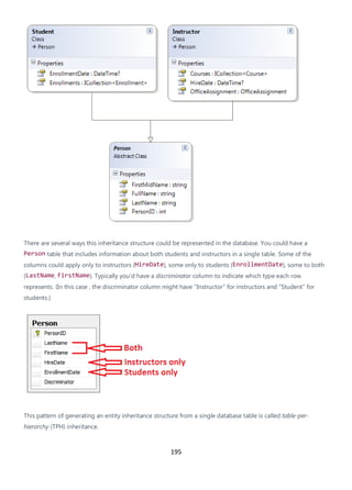 195
There are several ways this inheritance structure could be represented in the database. You could have a
Person table that includes information about both students and instructors in a single table. Some of the
columns could apply only to instructors (HireDate), some only to students (EnrollmentDate), some to both
(LastName, FirstName). Typically you'd have a discriminator column to indicate which type each row
represents. (In this case , the discriminator column might have "Instructor" for instructors and "Student" for
students.)
This pattern of generating an entity inheritance structure from a single database table is called table-per-
hierarchy (TPH) inheritance.
 