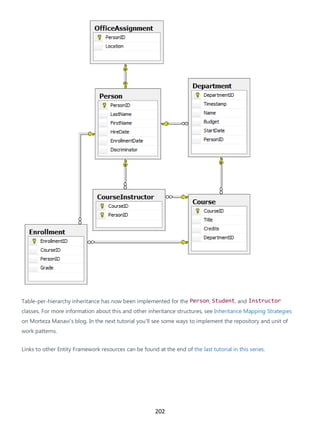 202
Table-per-hierarchy inheritance has now been implemented for the Person, Student, and Instructor
classes. For more information about this and other inheritance structures, see Inheritance Mapping Strategies
on Morteza Manavi's blog. In the next tutorial you'll see some ways to implement the repository and unit of
work patterns.
Links to other Entity Framework resources can be found at the end of the last tutorial in this series.
 
