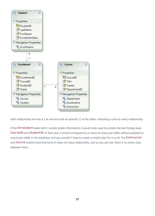 97
Each relationship line has a 1 at one end and an asterisk (*) at the other, indicating a one-to-many relationship.
If the Enrollment table didn't include grade information, it would only need to contain the two foreign keys
CourseID and StudentID. In that case, it would correspond to a many-to-many join table without payload (or
a pure join table) in the database, and you wouldn't have to create a model class for it at all. The Instructor
and Course entities have that kind of many-to-many relationship, and as you can see, there is no entity class
between them:
 
