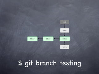 $ git branch testing
 