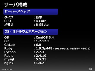 サーバ構成
サーバースペック
タイプ
CPU
メモリ

：仮想
：4 Core
：8 GByte

OS・ミドルウェアバージョン
OS
Git
GitLab
Ruby
Python
Redis
mysql
nginx
© CROOZ,Inc.

：CentOS 6.4
：1.7.12.3
：6.0
：1.9.3p448 (2013-06-27 revision 41675)
：2.7.3
：2.4.10
：5.5.31
：1.4.2
39

 
