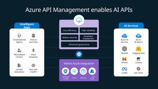Azure API Management enables AI APIs
Intelligent
Apps
Conversational
Agents
Personalized
Content
Content
Generation
Chat on
your Data
Voice
Assistants
Your own
Copilot
Cost efficiency High reliability
Robust security
Developer
enablement
Enhanced governance
Native Azure integration
Defender
for APIs
Policy Monitor
… and
more
AI Services
Azure AI
Services
OpenAI
Mistral
LLaMa
Azure
AI Search
and more!
Hugging Face
Cohere
 
