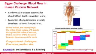 4
Network Based Computing Laboratory Global AI (Dec ‘22)
4
Bigger Challenge: Blood Flow in
Human Vascular Network
• Cardiovascular disease accounts for
about 50% of deaths in western world;
• Formation of arterial disease strongly
correlated to blood flow patterns;
Computational challenges:
Enormous problem size
In one minute, the heart pumps
the entire blood supply of 5 quarts
through 60,000 miles of vessels,
that is a quarter of the distance
between the moon and the earth
Blood flow involves multiple scales
Courtesy: G. Em Karniadakis & L. Grinberg
 