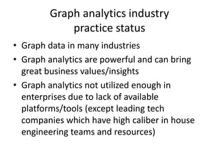 Graph analytics industry
practice status
• Graph data in many industries
• Graph analytics are powerful and can bring
great business values/insights
• Graph analytics not utilized enough in
enterprises due to lack of available
platforms/tools (except leading tech
companies which have high caliber in house
engineering teams and resources)
 