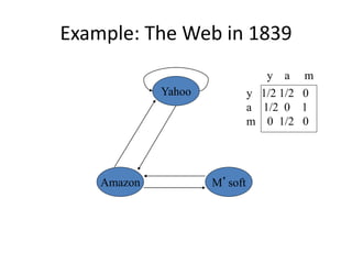 Example: The Web in 1839
Yahoo
M’soft
Amazon
y 1/2 1/2 0
a 1/2 0 1
m 0 1/2 0
y a m
 