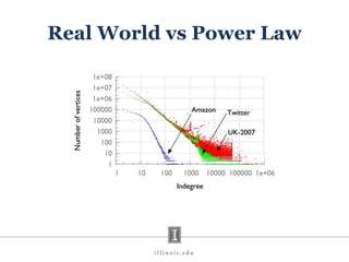 Real World vs Power Law
 