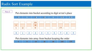 Radix Sort Example
Put elements into bucket according to digit at ten’s place
Put elements into array from bucket keeping the order
Pass-2
210 3 4 5 6 7 8 9
9
179
239
38
105 36
10 5 36 38 9 179 239
5 9 10 36 38 239 179
 