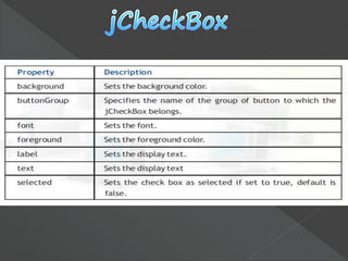 GUI Programming in JAVA (Using Netbeans) -  A Review