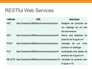 RESTful Web Services
 
