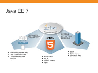 Java EE 7
 