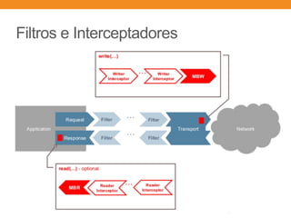 Filtros e Interceptadores
 