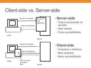 Client-side vs. Server-side
• Server-side
• Tudo é processado no
servidor
• Mais stateful
• Fraca escalabilidade
• Client-side
• Complexo e dinâmico
• Mais stateless
• Maior escalabilidade
 