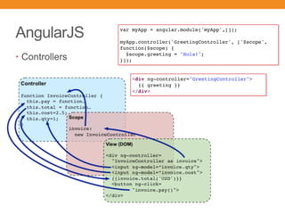 AngularJS
• Controllers
var myApp = angular.module('myApp',[]);
myApp.controller('GreetingController', ['$scope',
function($scope) {
$scope.greeting = "Hola!";
}]);
<div ng-controller="GreetingController">
{{ greeting }}
</div>
 