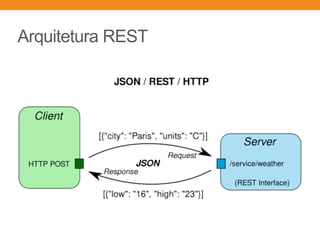 Arquitetura REST
 