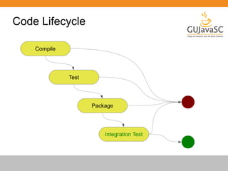 Code Lifecycle 
 