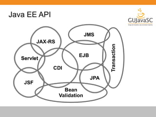 Java EE API 
 