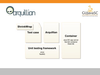 GUJavaSC - Unit Testing com Java EE
