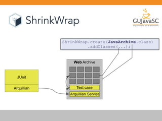 GUJavaSC - Unit Testing com Java EE