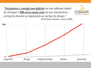 GUJavaSC - Unit Testing com Java EE