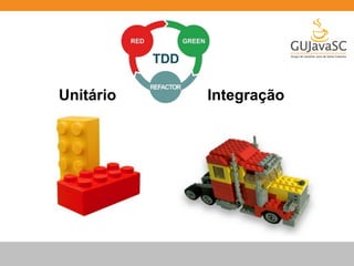 Unitário Integração 
 