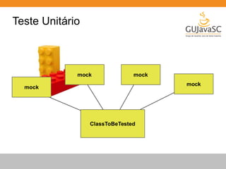 Teste Unitário 
 