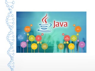 How do i implement command design pattern in the java programming course with example